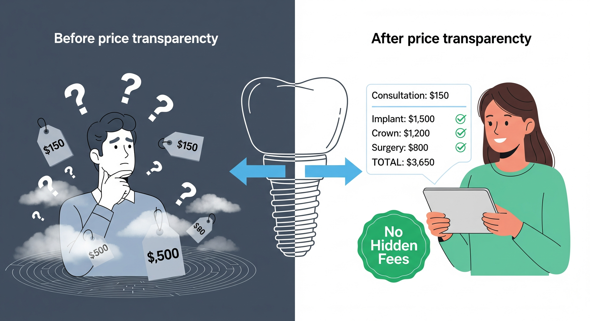 The Price Transparency Revolution in Dental Implant Marketing: What Traffic Drivers Need to Know in 2025The Price Transparency Revolution in Dental Implant Marketing